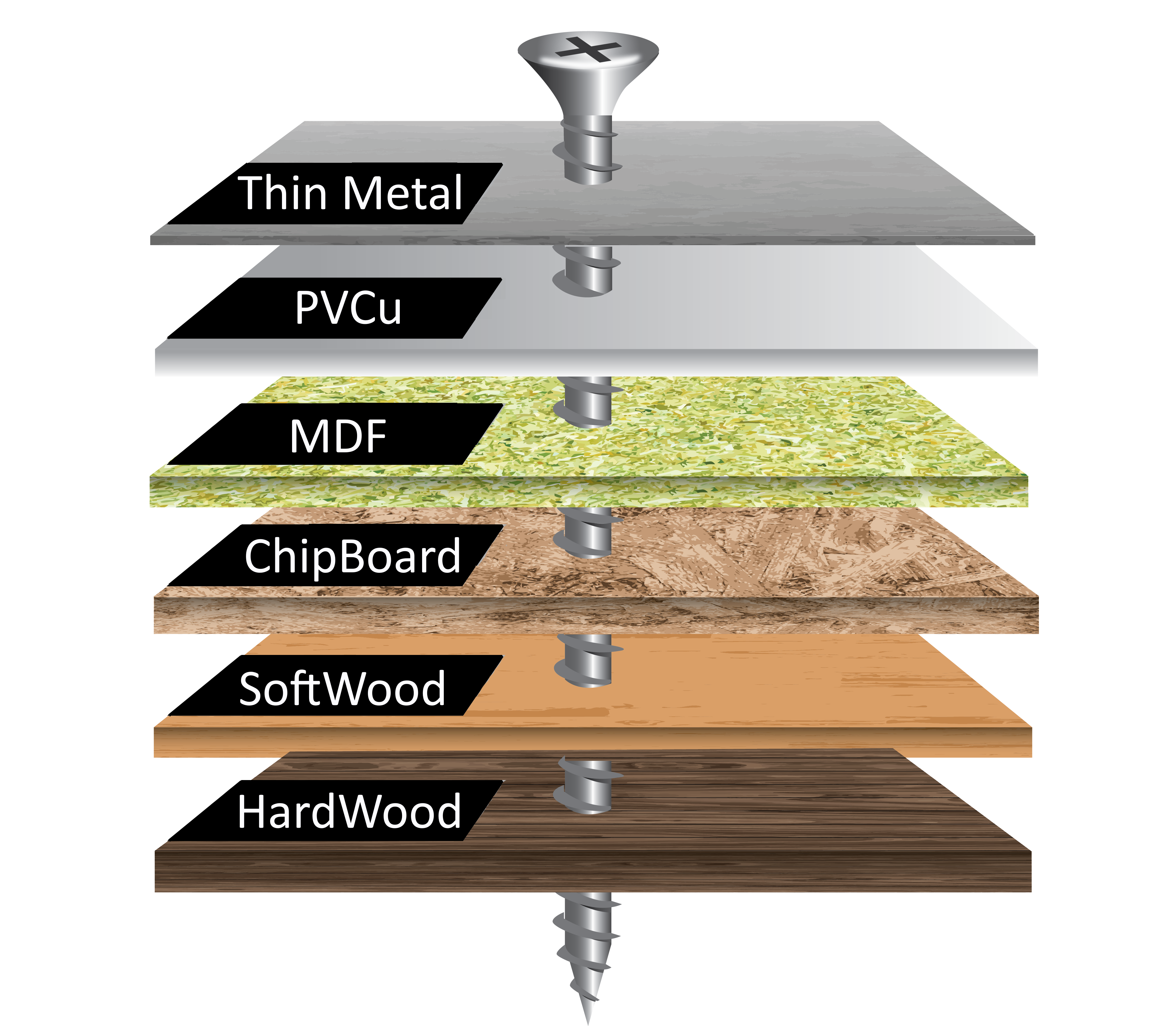 Twister Screws Premium Double-Threaded Wood Screws